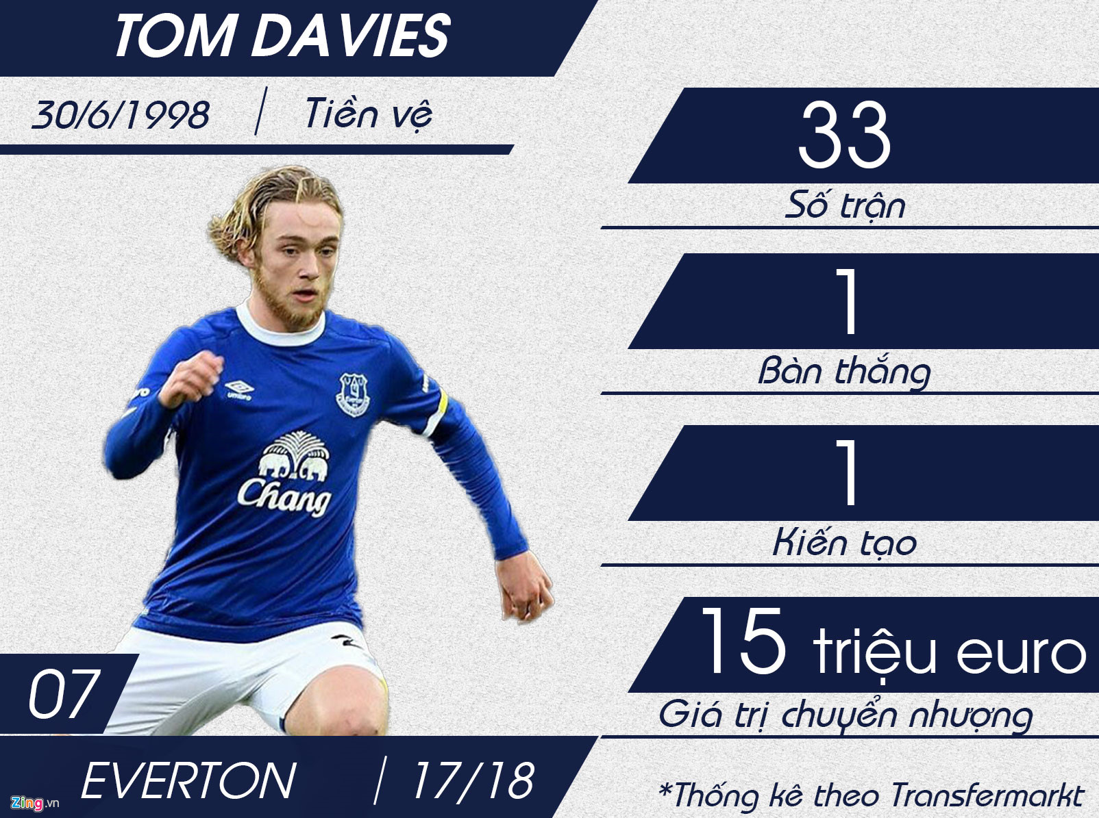 Top 10 sao mai U20 hứa hẹn khuynh đảo bóng đá châu Âu